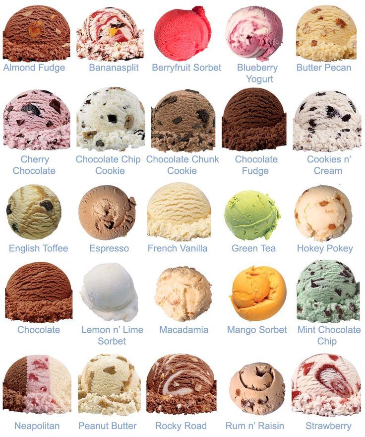 77310b543bee1a880220e01d8cff393a--ice-cream-flavors-icecream.jpg