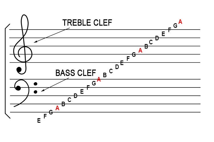 clef-on-sheet-music-3.070cb6a.jpg